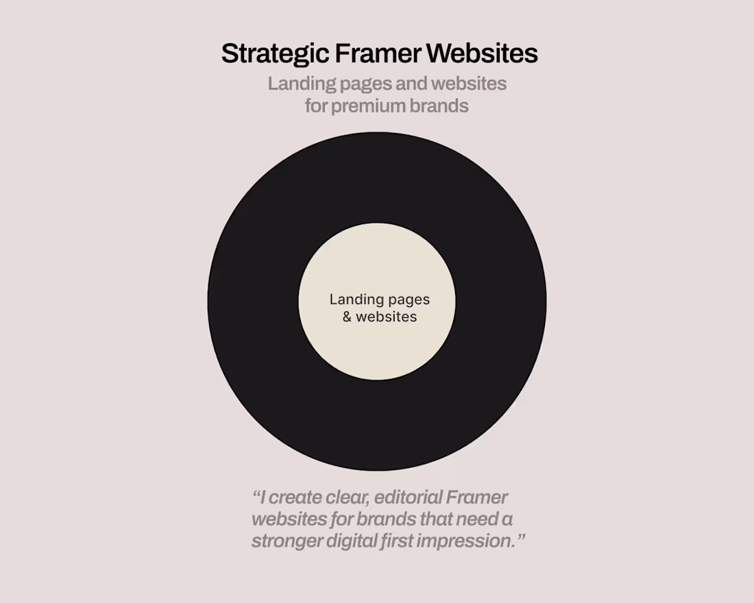 Cover image for Framer Landing Page for Premium Brands