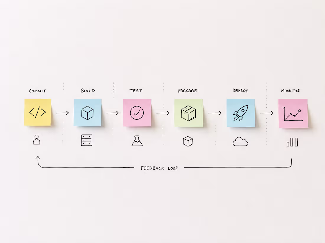 Cover image for Setup, Fix or Improve Your CI/CD & Deployment Pipeline