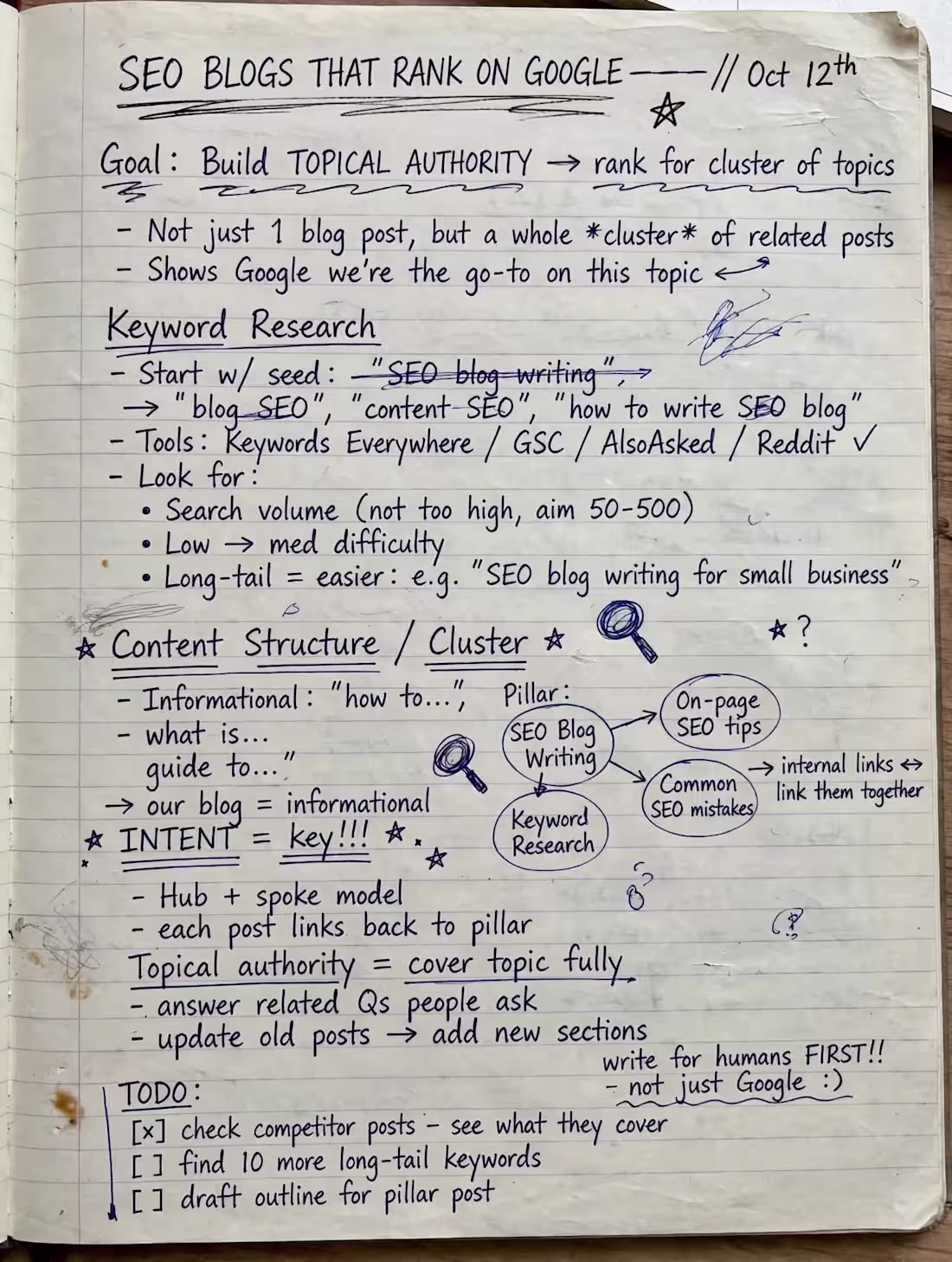 Cover image for SEO Blog Writing | 100% Human-Written Blogs That Rank on Google