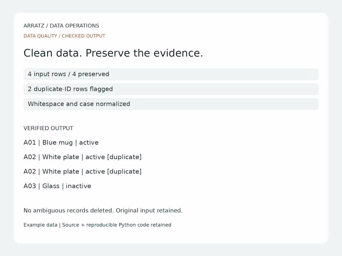 Cover image for Data cleanup and normalization. Consistent