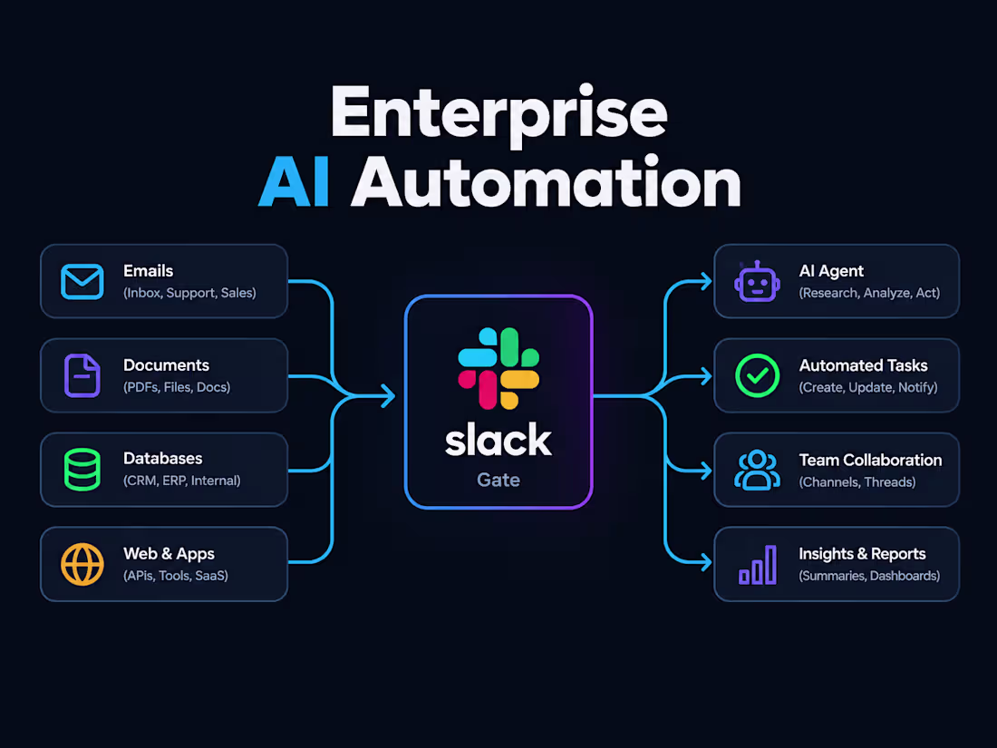 Cover image for Human-in-the-Loop AI RevOps Automation