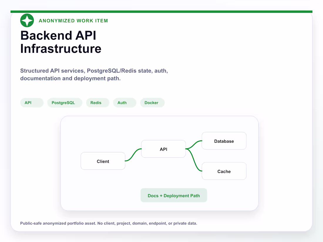 Cover image for Backend API Infrastructure
An anonymized backend