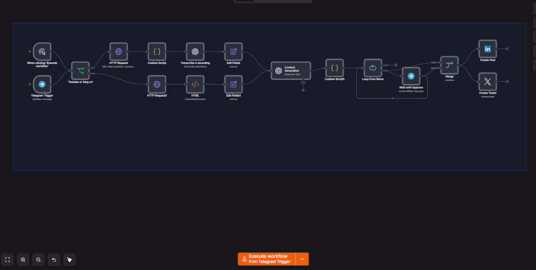 Cover image for AI content Generation for X