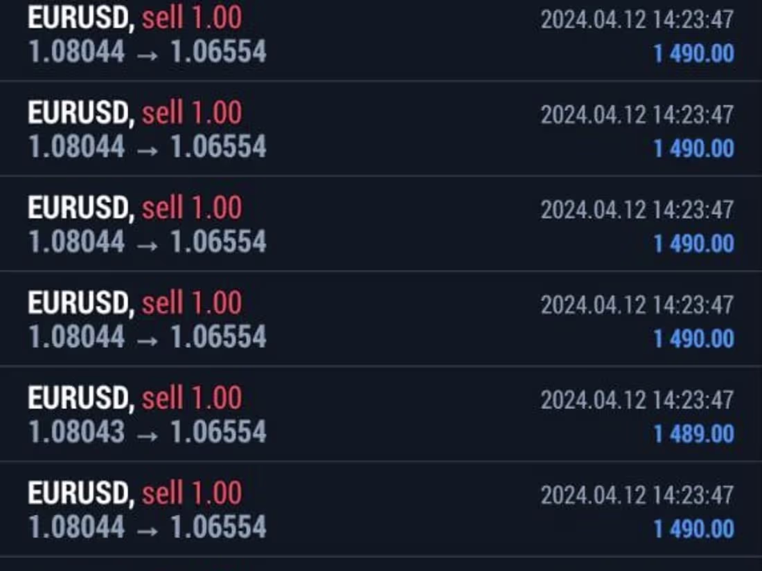Cover image for forex trading