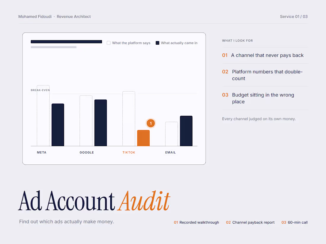 Cover image for Ad Account Audit: find out which ads actually make money