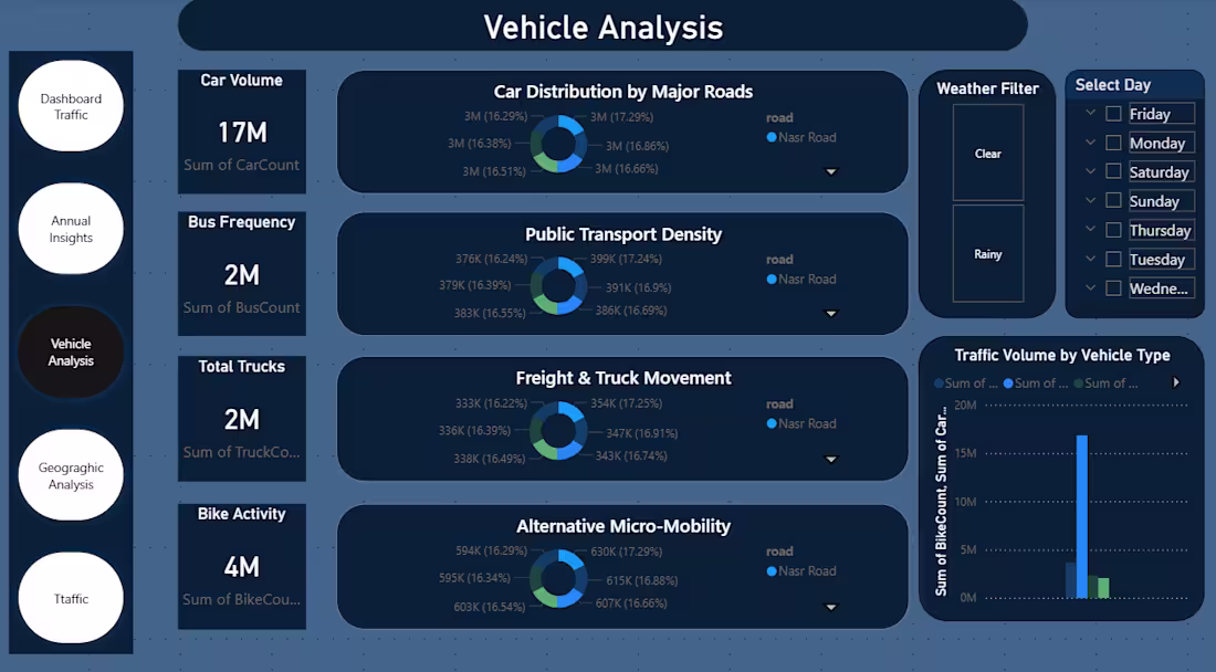 Cover image for This dashboard provides a comprehensive