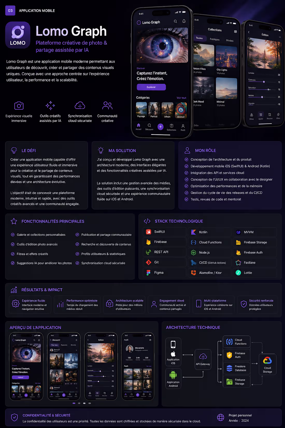 Cover image for Title:

Lomo — AI-Powered Mobile Creative