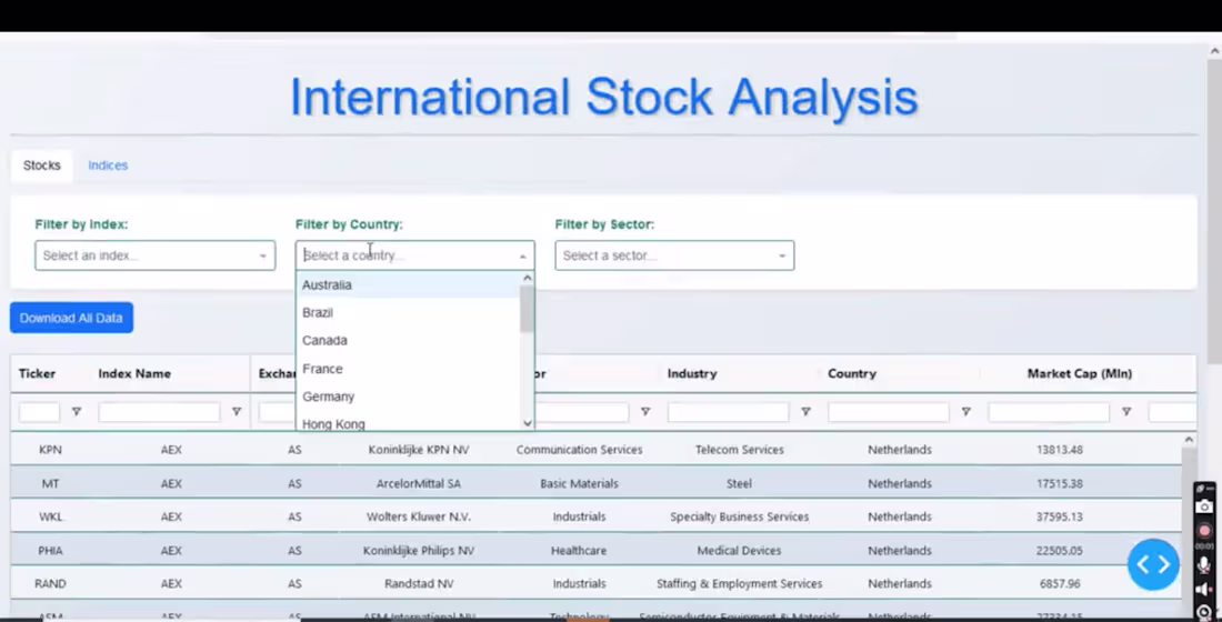Cover image for  Global Stock Screener Dashboard for 12,000+ Stocks 