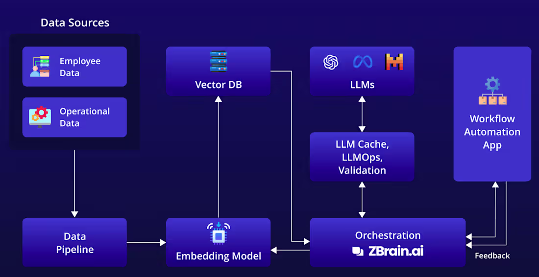 Cover image for Web Automation & Workflow Integration System