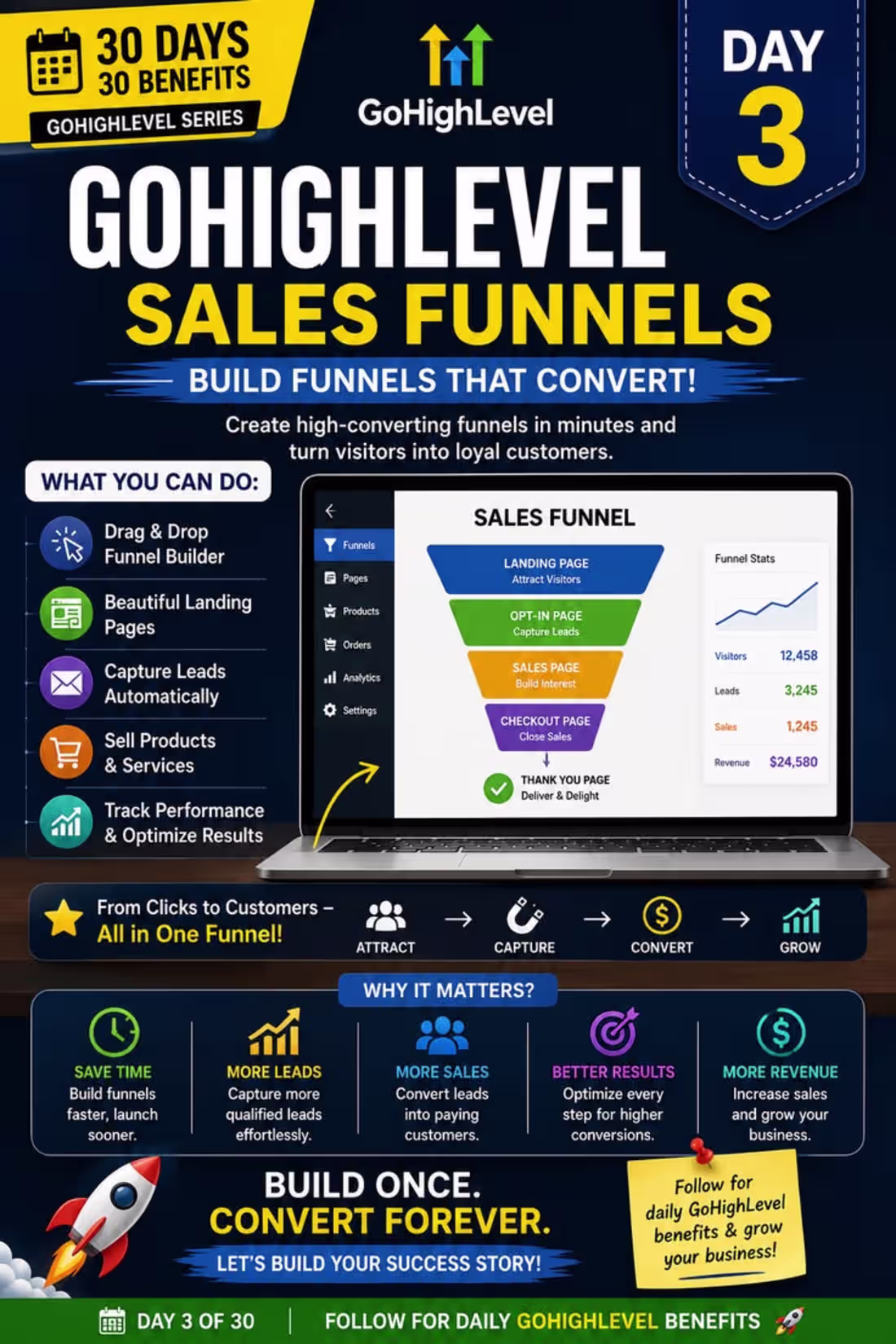 Cover image for A great sales funnel does