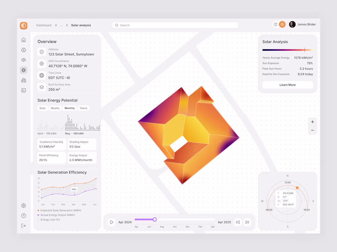 Cover image for ☀️ Solar Analytics Dashboard – White Theme