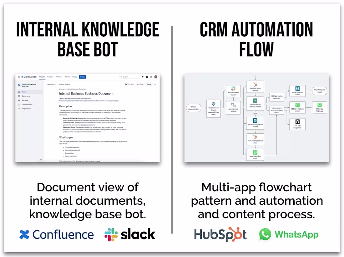 Cover image for WhatsApp AI Chatbot & Customer Support Automation