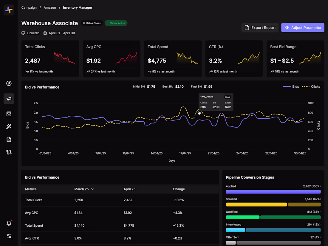 Cover image for Dashboard for tracking hiring performance