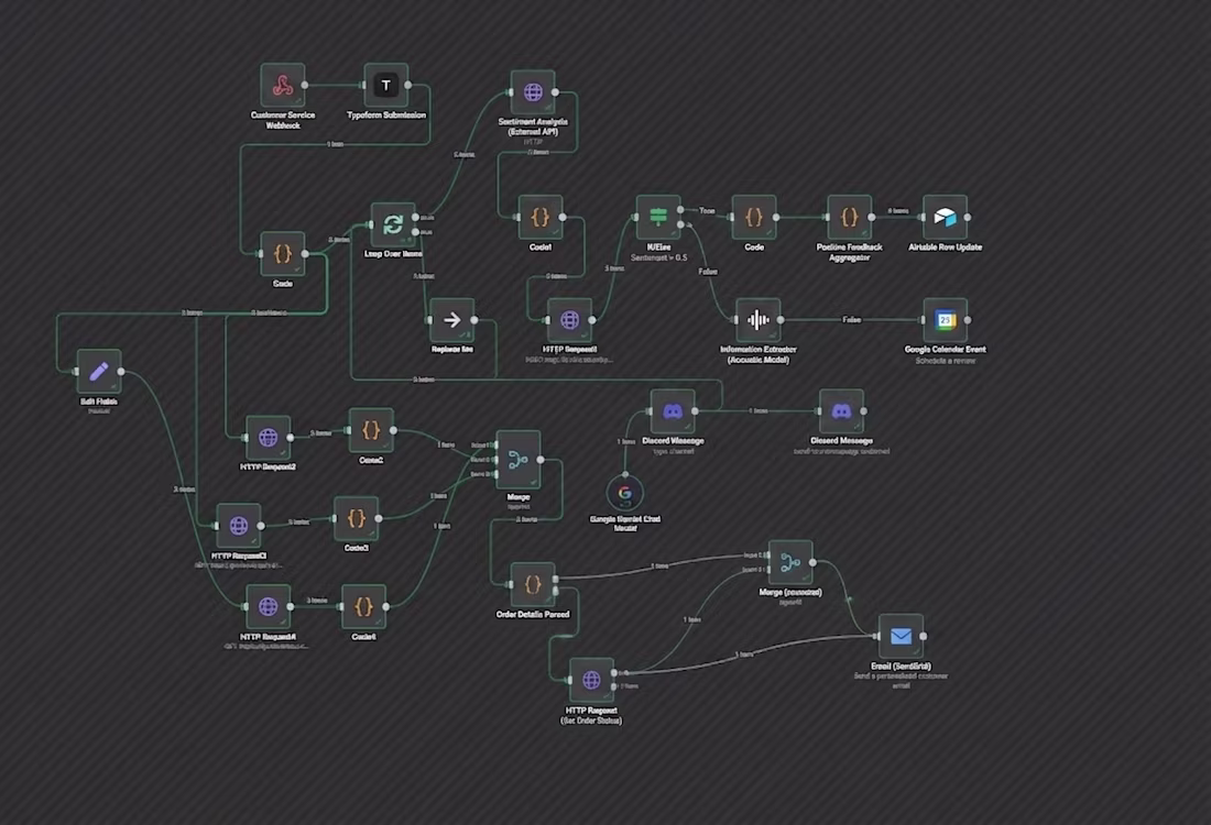 Cover image for This workflow is designed as
