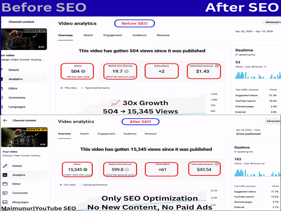 Cover image for This is what SEO optimization