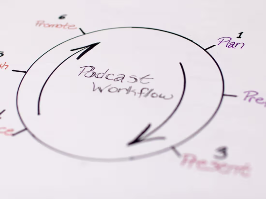 Cover image for YouTube & Podcast Production Workflow Setup