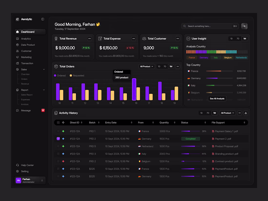Cover image for Aerolytic Dashboard Sales Analytics Design