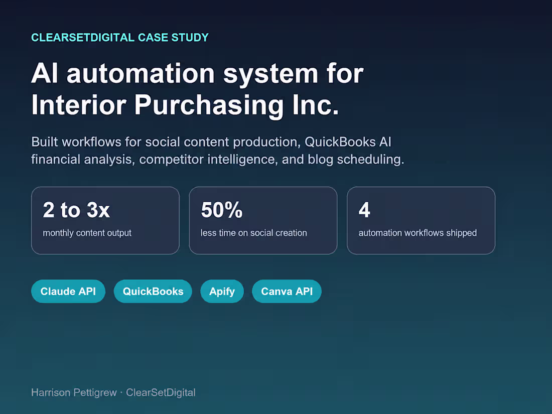 Cover image for Workflow Automation for Interior Design Business