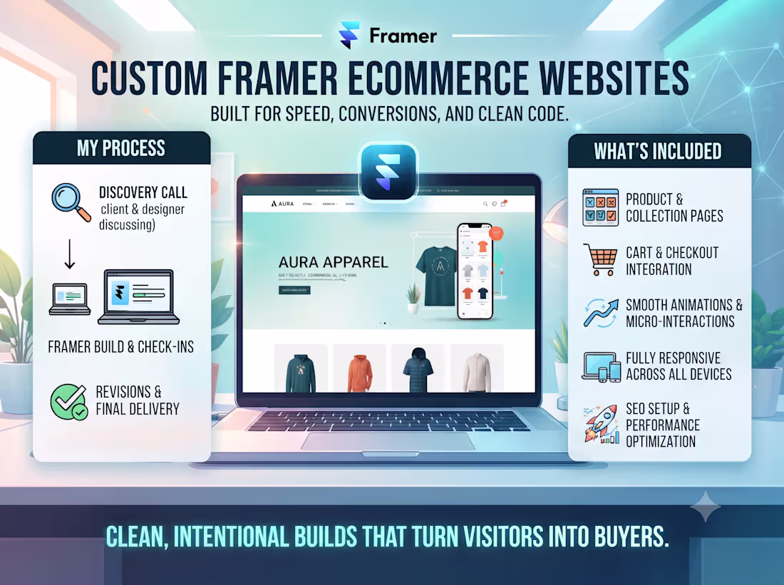 Cover image for Framer Ecommerce Website — Built to Sell