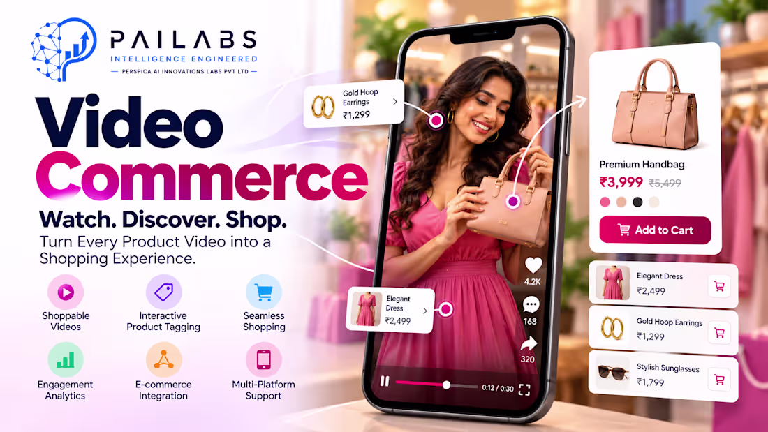 Cover image for PAILABS Video Commerce — Interactive & Shoppable Video