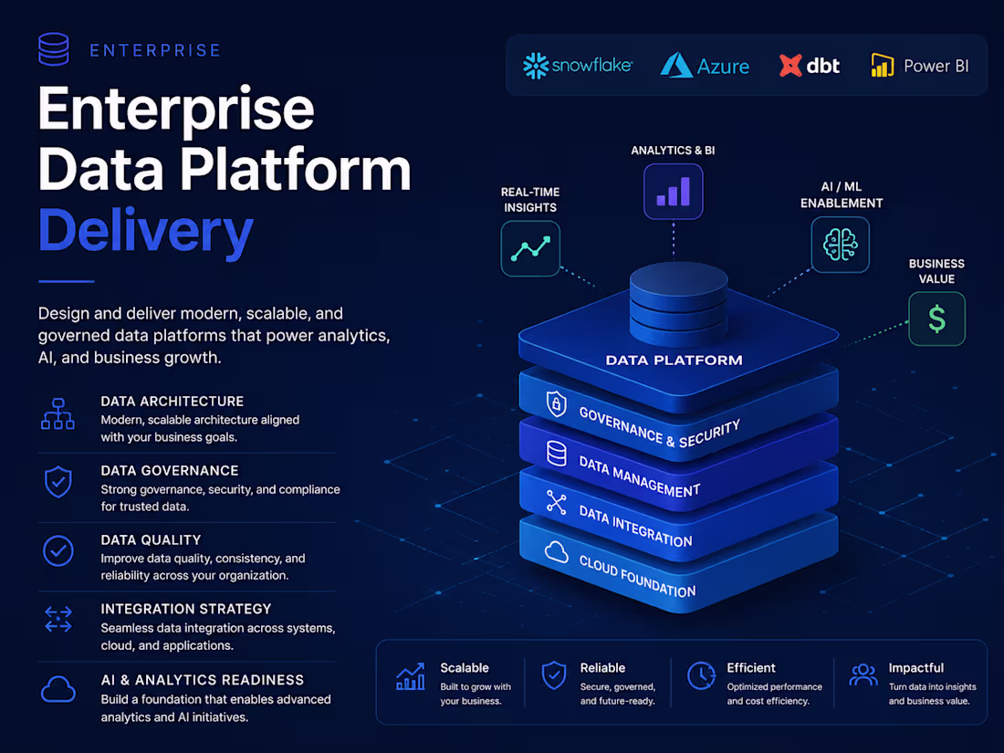 Cover image for Enterprise Data Platform Advisory