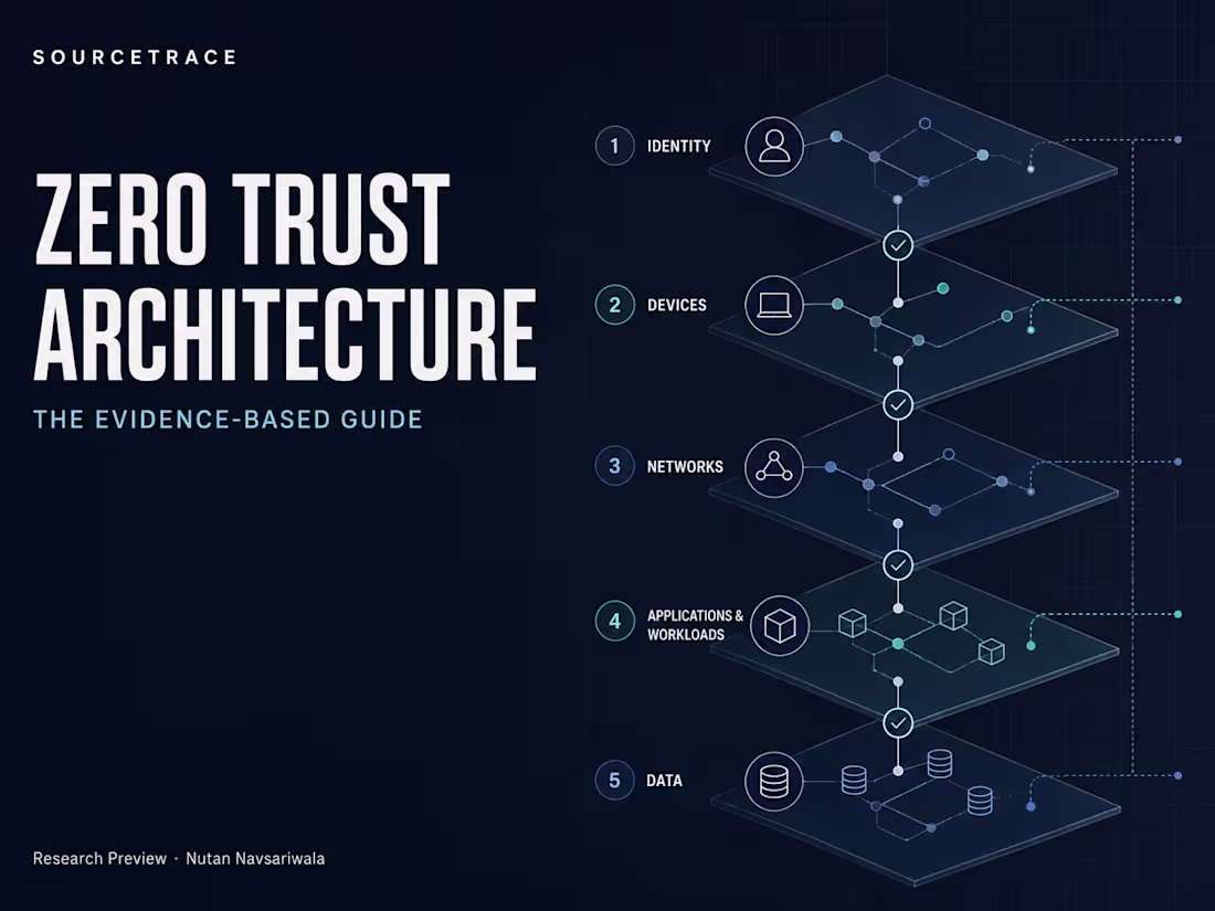 Cover image for Bridging the Zero Trust Execution