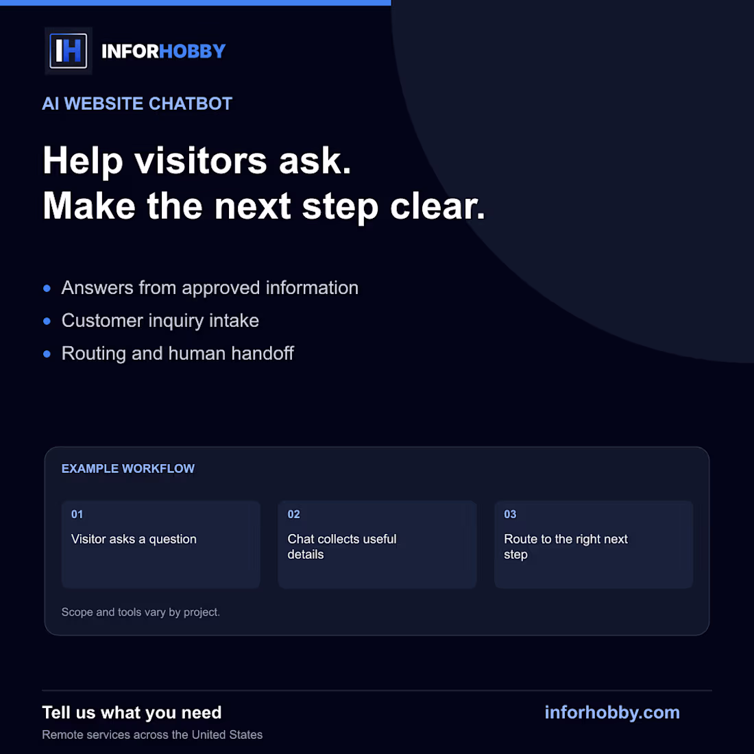 Cover image for AI Website Chatbot