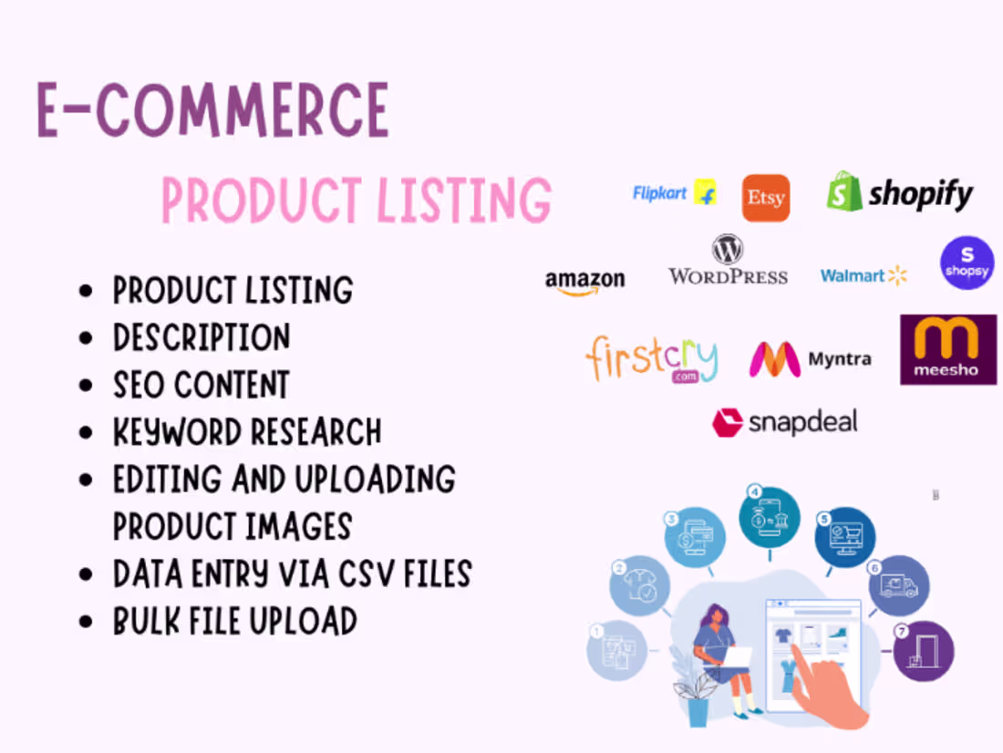 Cover image for Amazon/ eBay/ Shopify/ Woocommerce listings and SEO optimization