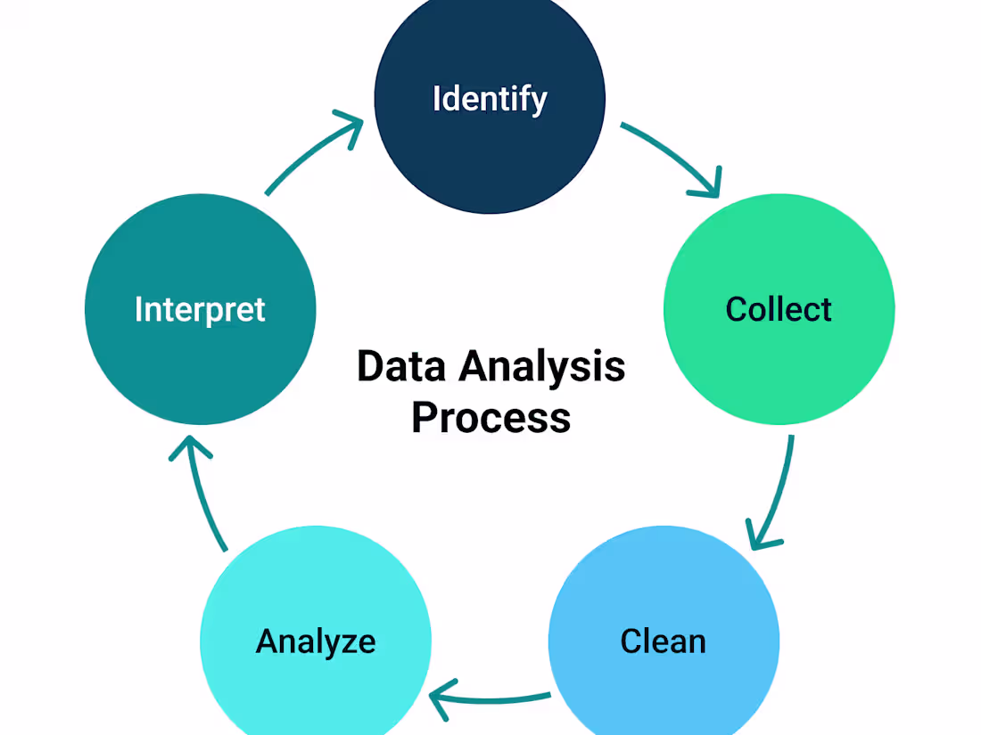 Cover image for Data Analysis