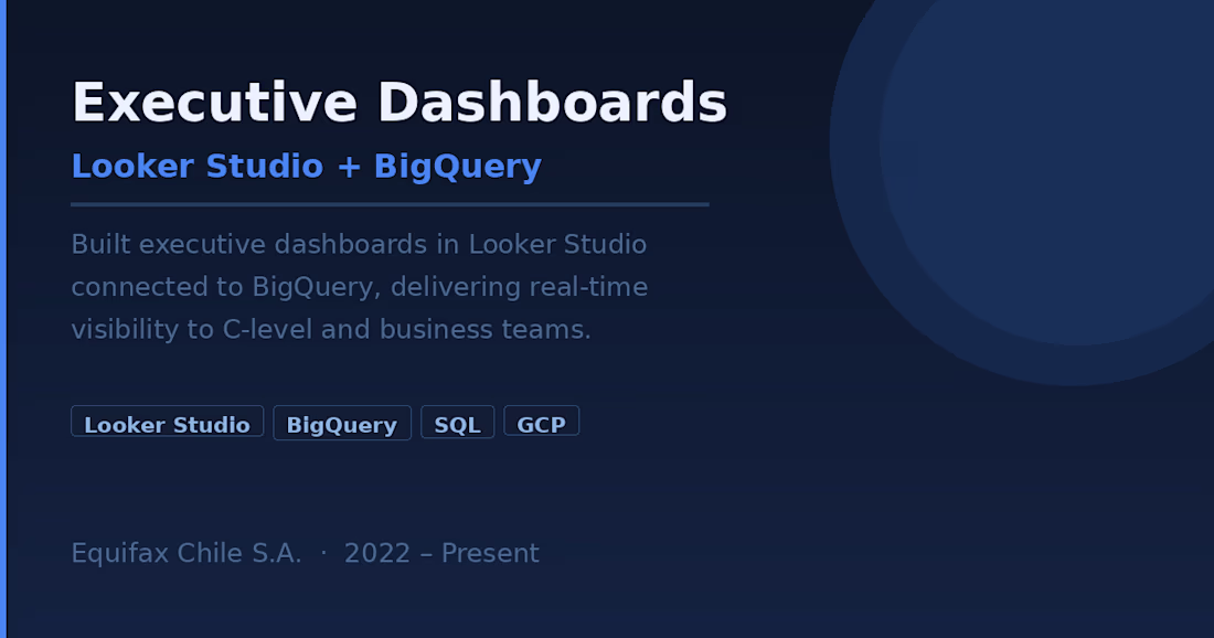 Cover image for Executive Dashboards in Looker Studio