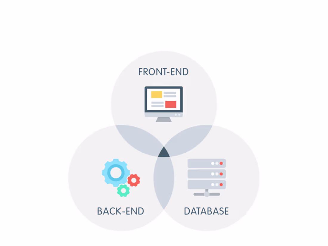 Cover image for Full Stack Development