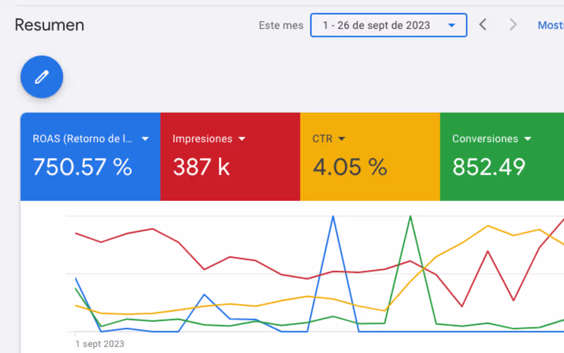 Cover image for Google Ads Strategy