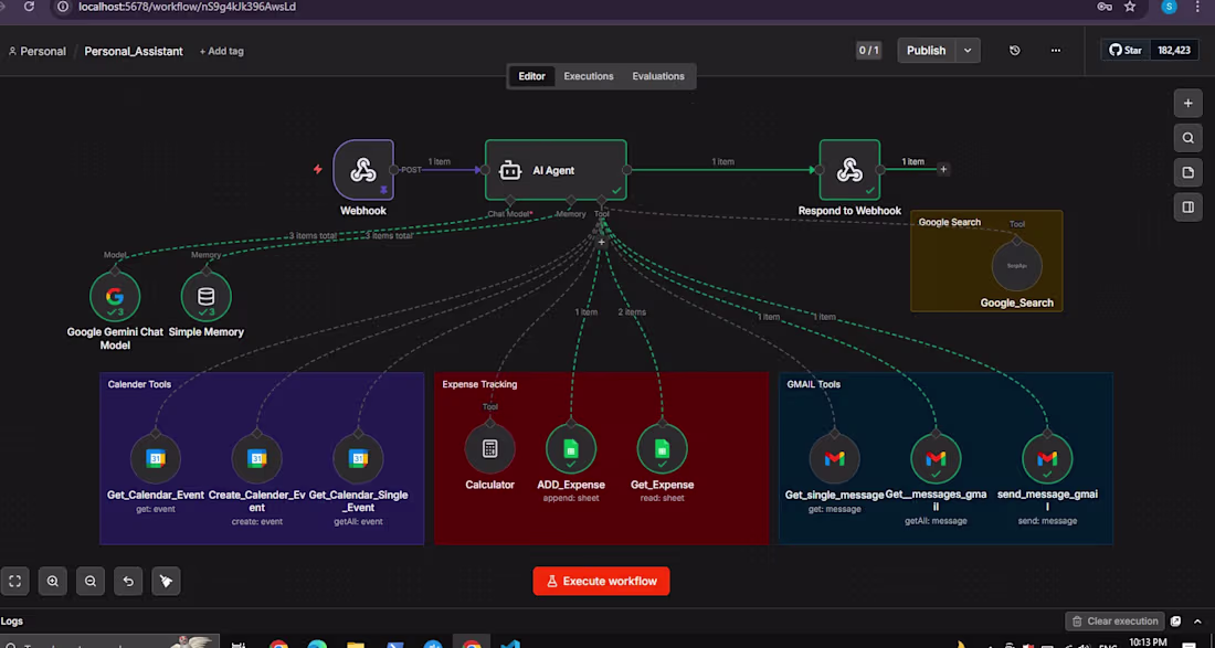 Cover image for n8n business automation workflows