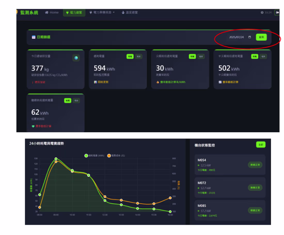 Cover image for IoT Power Monitoring System