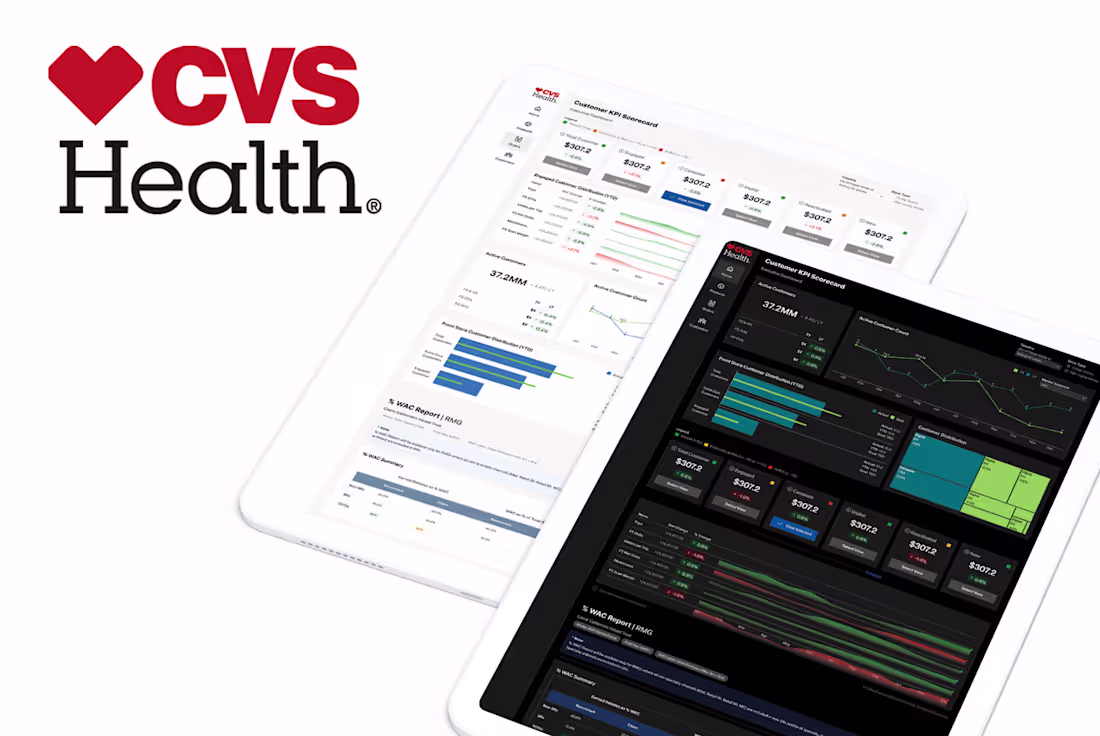 Cover image for CVS Health - CVS Vizion