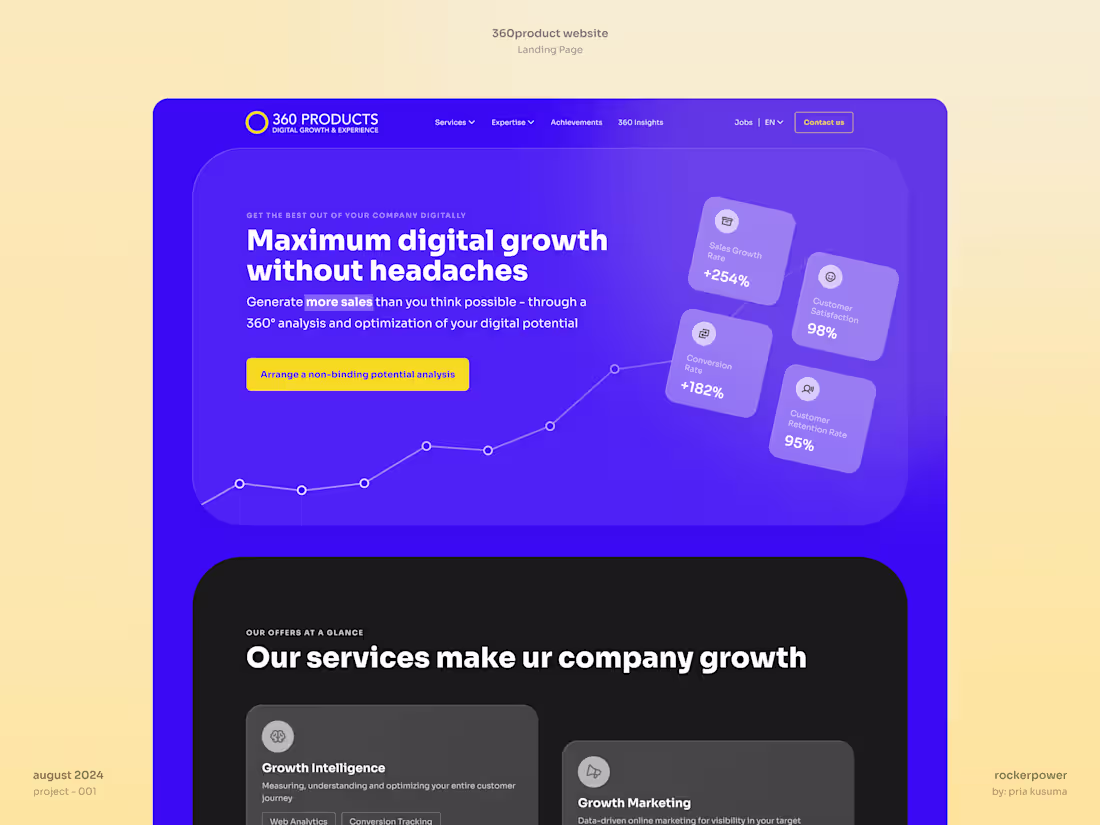 Cover image for I will design your website with the best experience for customer