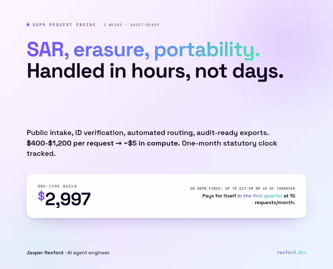 Cover image for GDPR Request Engine: Automate SAR, Erasure & Portability