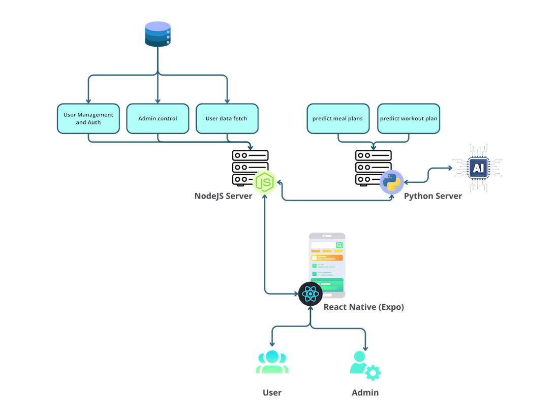 Cover image for Custom Web Development