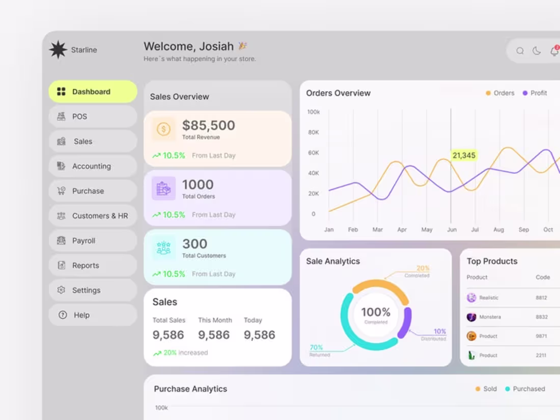 Cover image for A modern analytics dashboard that