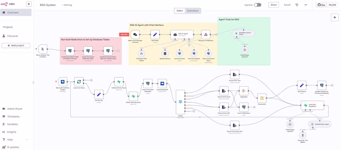 Cover image for Architected and deployed a comprehensive