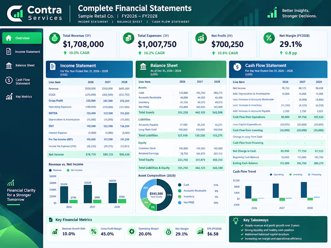 Cover image for A professional, interactive-style financial reporting