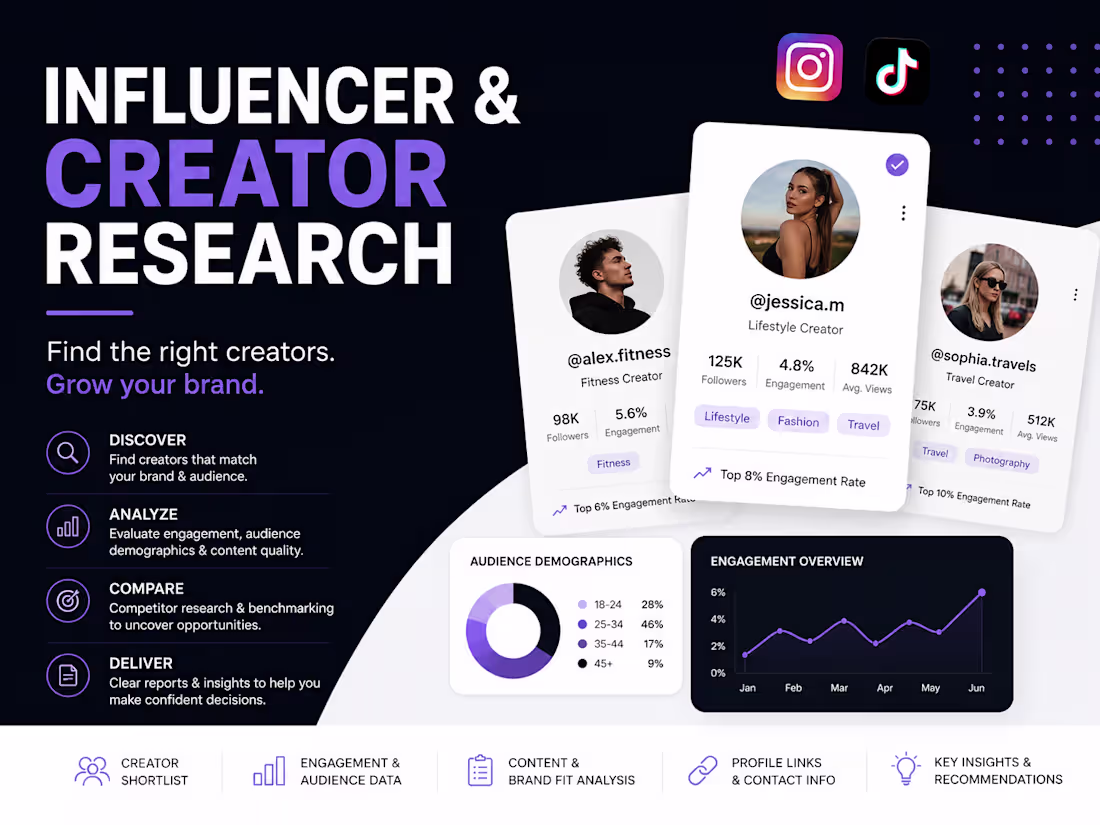 Cover image for Influencer & Creator Research for Your Brand