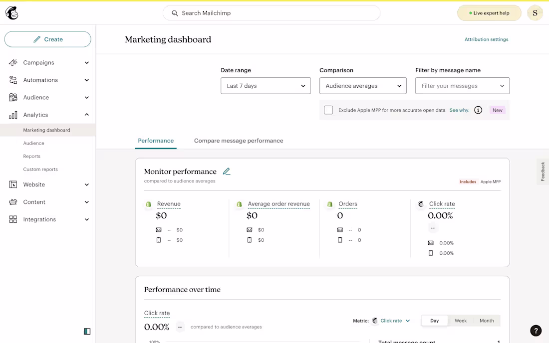 Cover image for MailChimp Marketing Dashboard