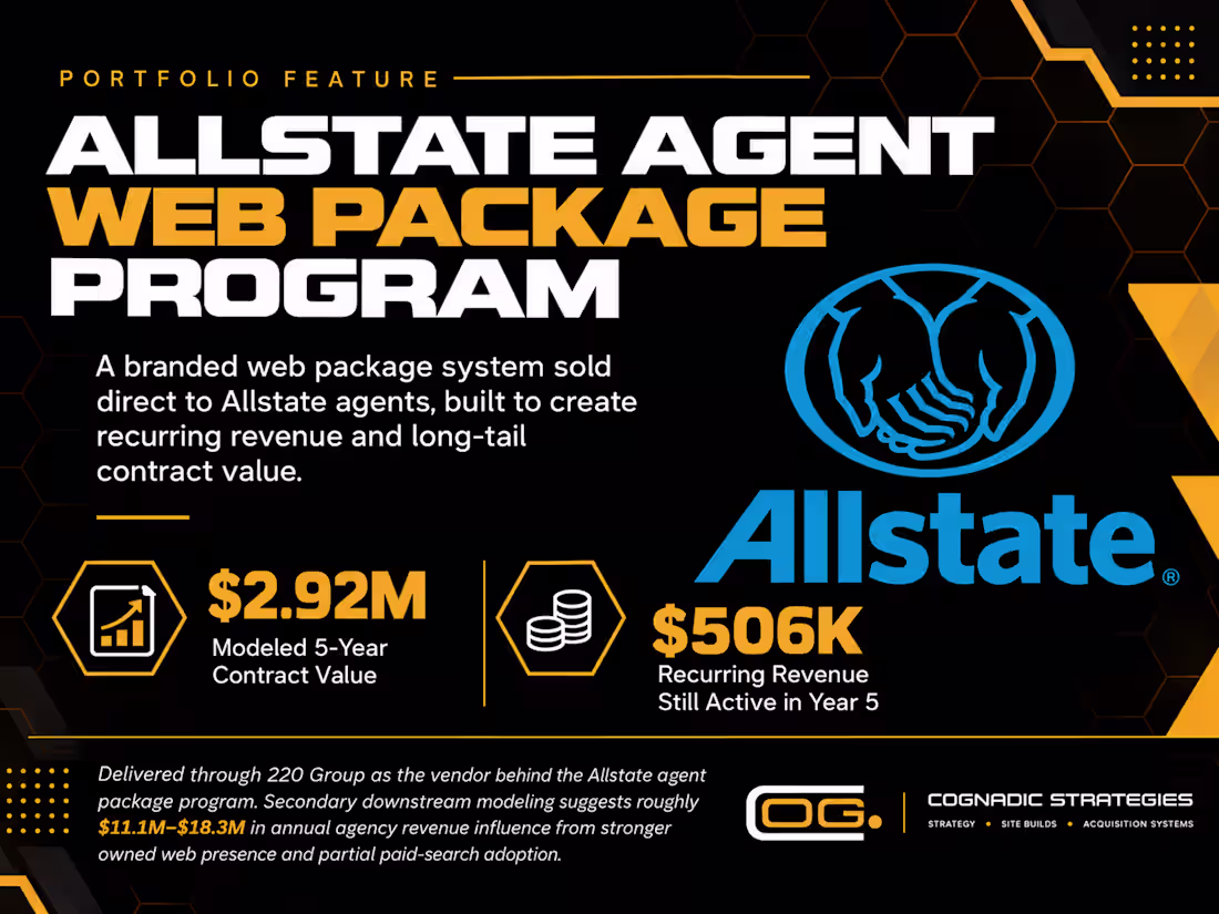 Cover image for Allstate Agent Web Package Program