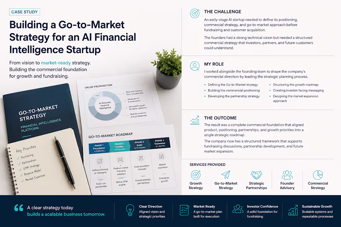 Cover image for Building a Go-to-Market Strategy for