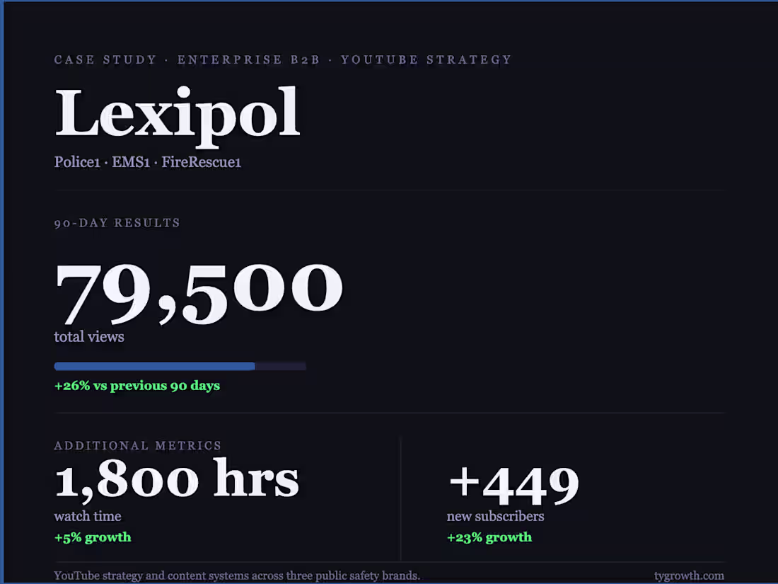 Cover image for Lexipol: YouTube Strategy for Public Safety