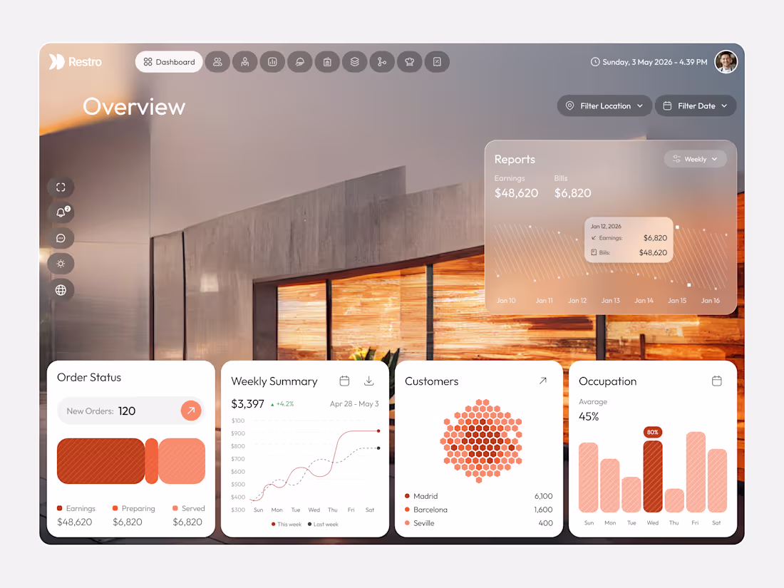 Cover image for Modern SaaS Analytics Dashboard UI