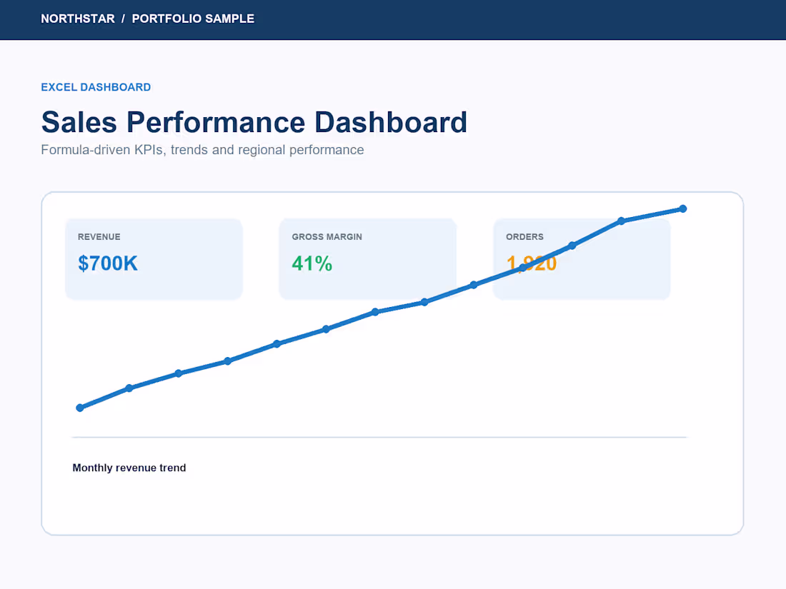 Cover image for Sales performance dashboard (Microsoft Excel)