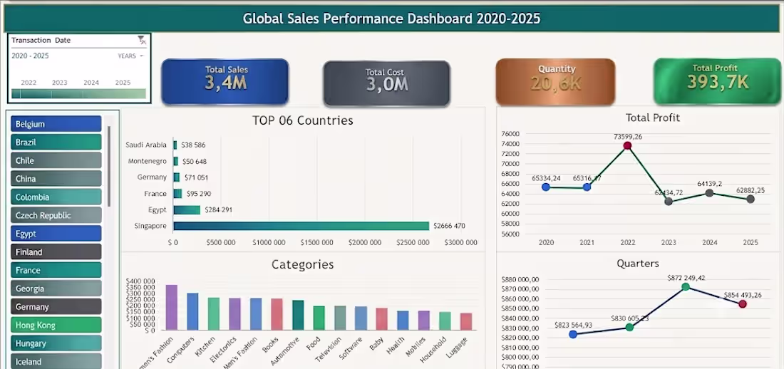 Cover image for Professional Excel Dashboard & Data Analysis