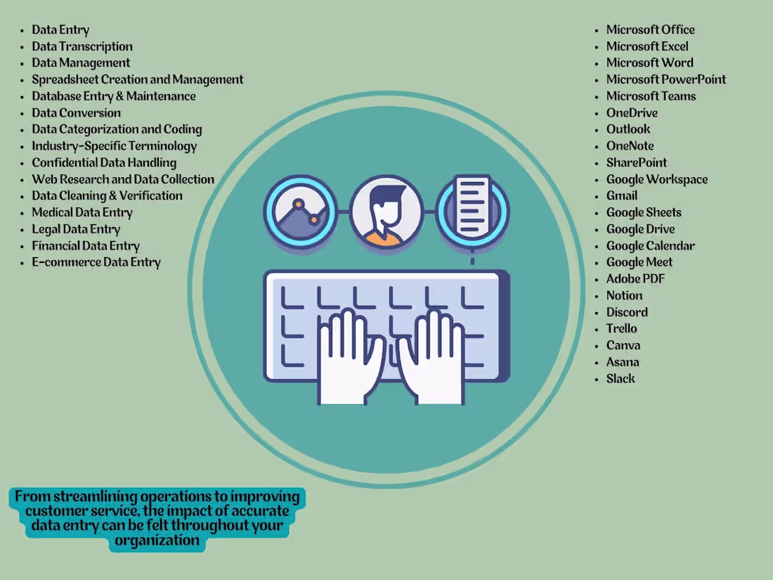 Cover image for Data Entry Specialist